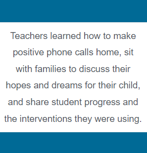 Teachers learned how to make positive phone calls home, sit with families to discuss their hopes and dreams for their child, and share student progress and the interventions they were using.